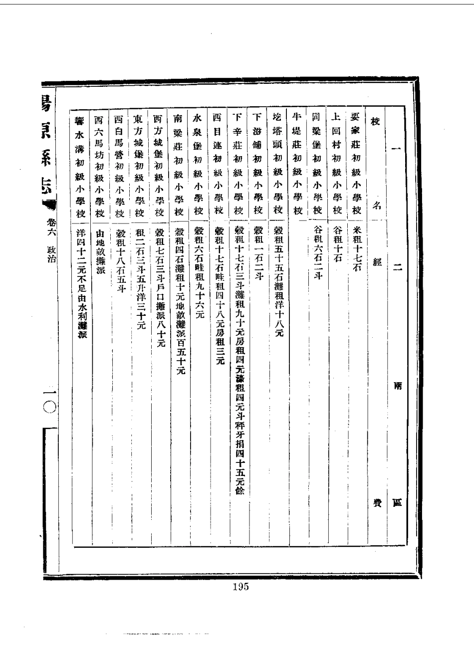 009阳原县志(全)_0_201-400.pdf_第2页