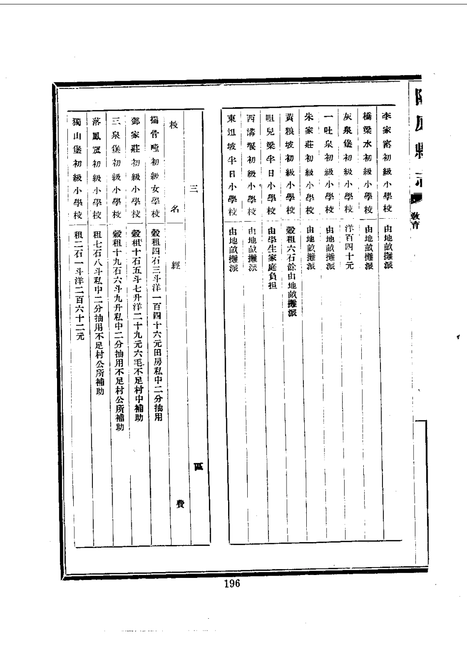 009阳原县志(全)_0_201-400.pdf_第3页