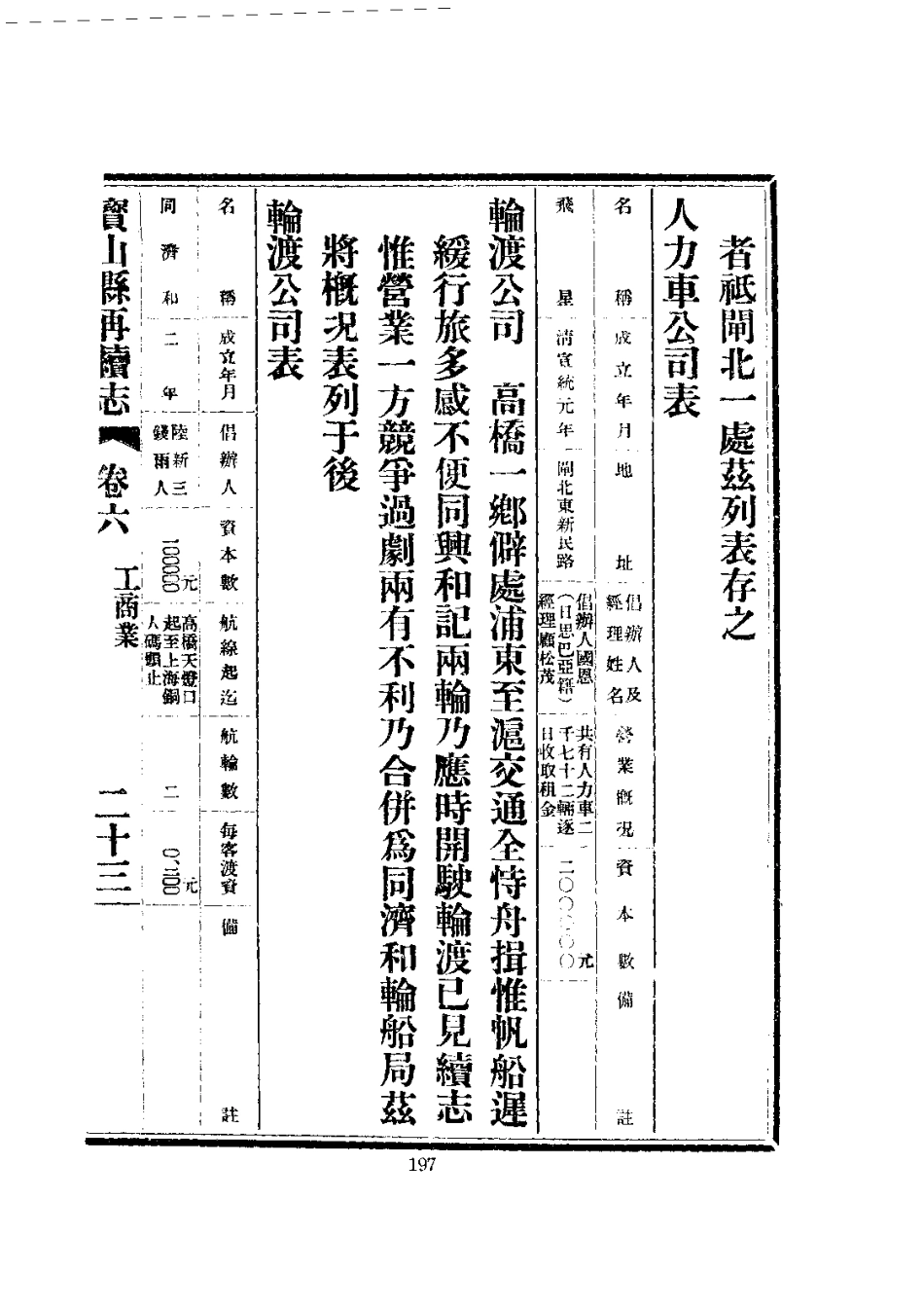 017江苏 宝山县再续志·新志备稿（1-2）_0_201-400.pdf_第1页