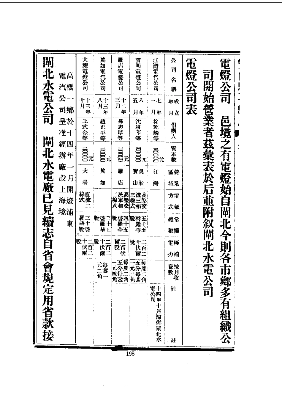 017江苏 宝山县再续志·新志备稿（1-2）_0_201-400.pdf_第2页