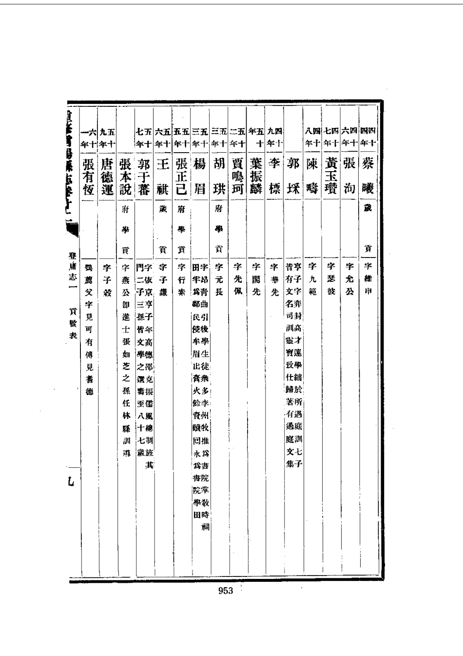 032重修信阳县志(2-3)_0_401-600.pdf_第2页