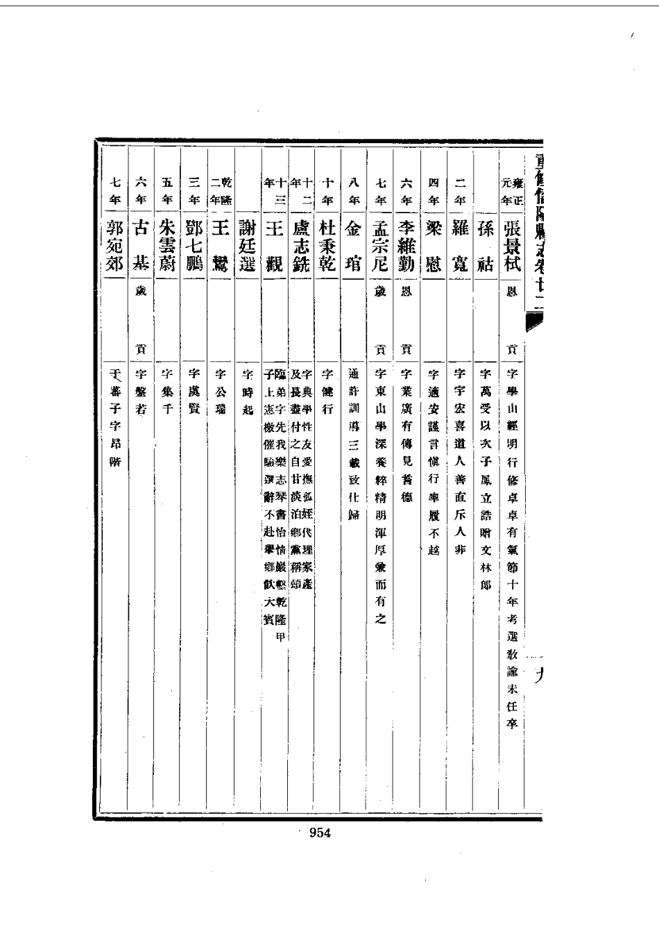 032重修信阳县志(2-3)_0_401-600.pdf_第3页