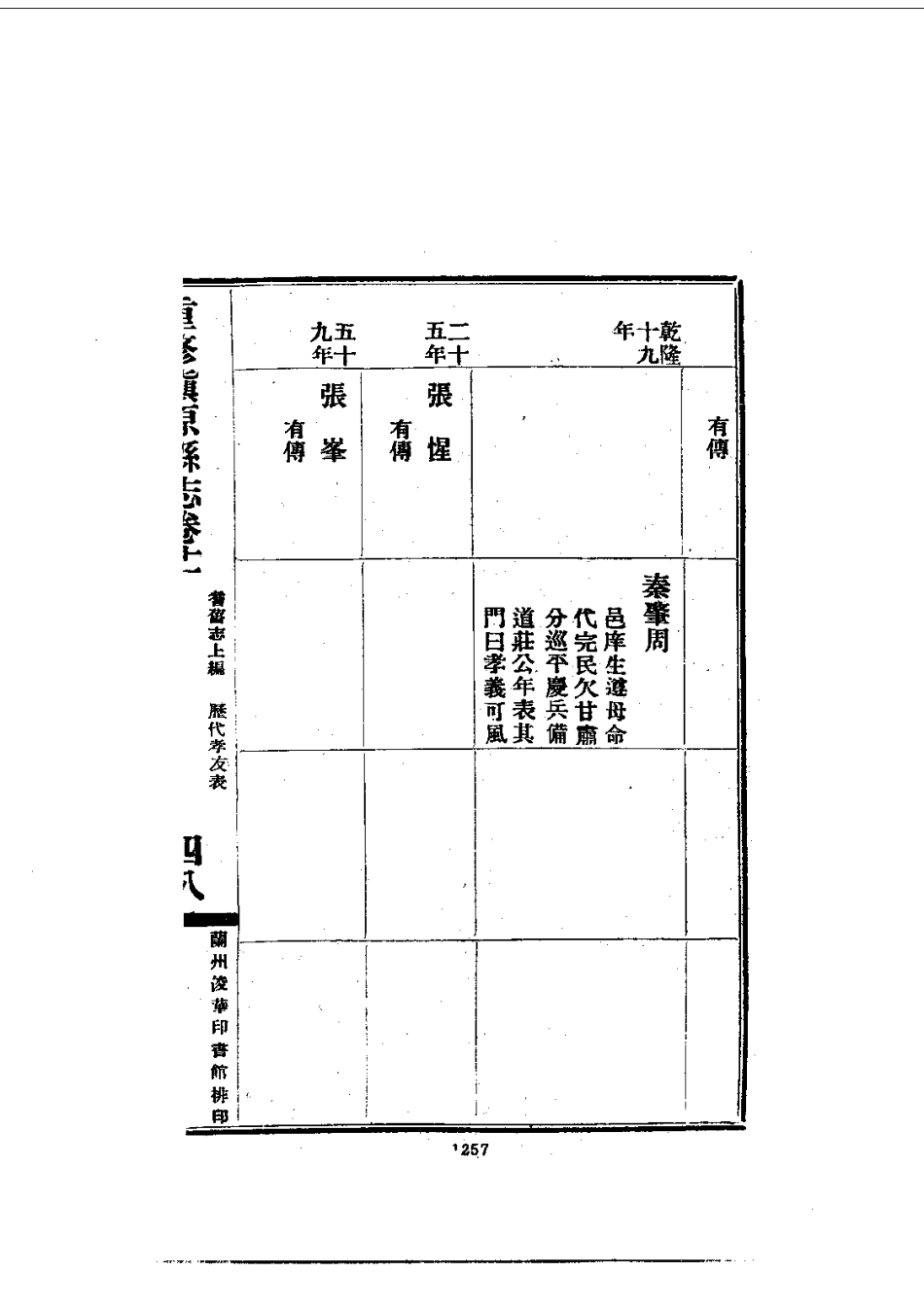 040重修镇原县志（3-6）_0_601-787.pdf_第2页