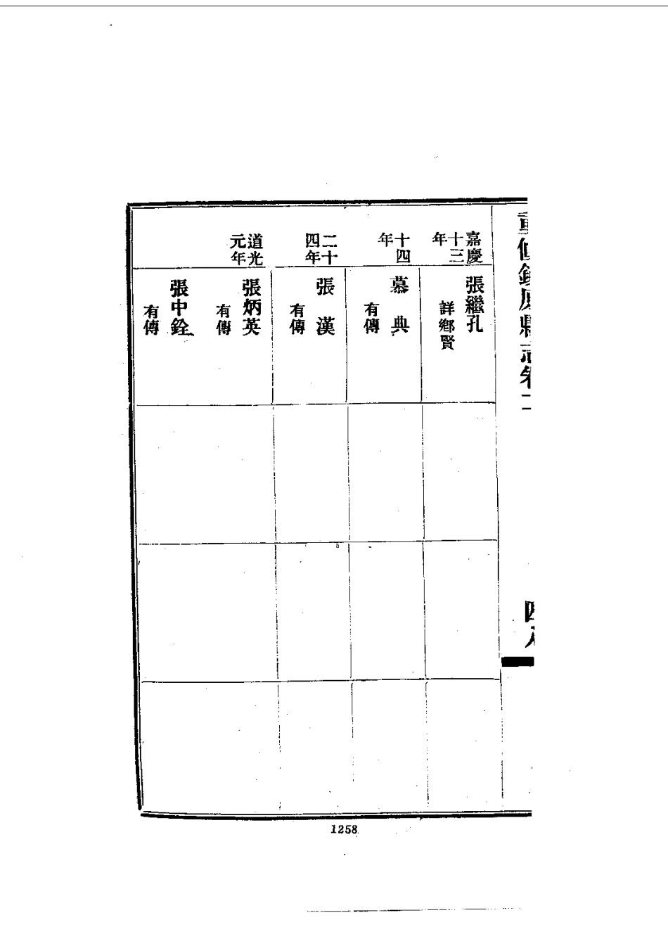 040重修镇原县志（3-6）_0_601-787.pdf_第3页