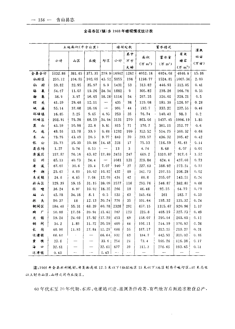 安徽省 含山县志_201-400.pdf_第1页