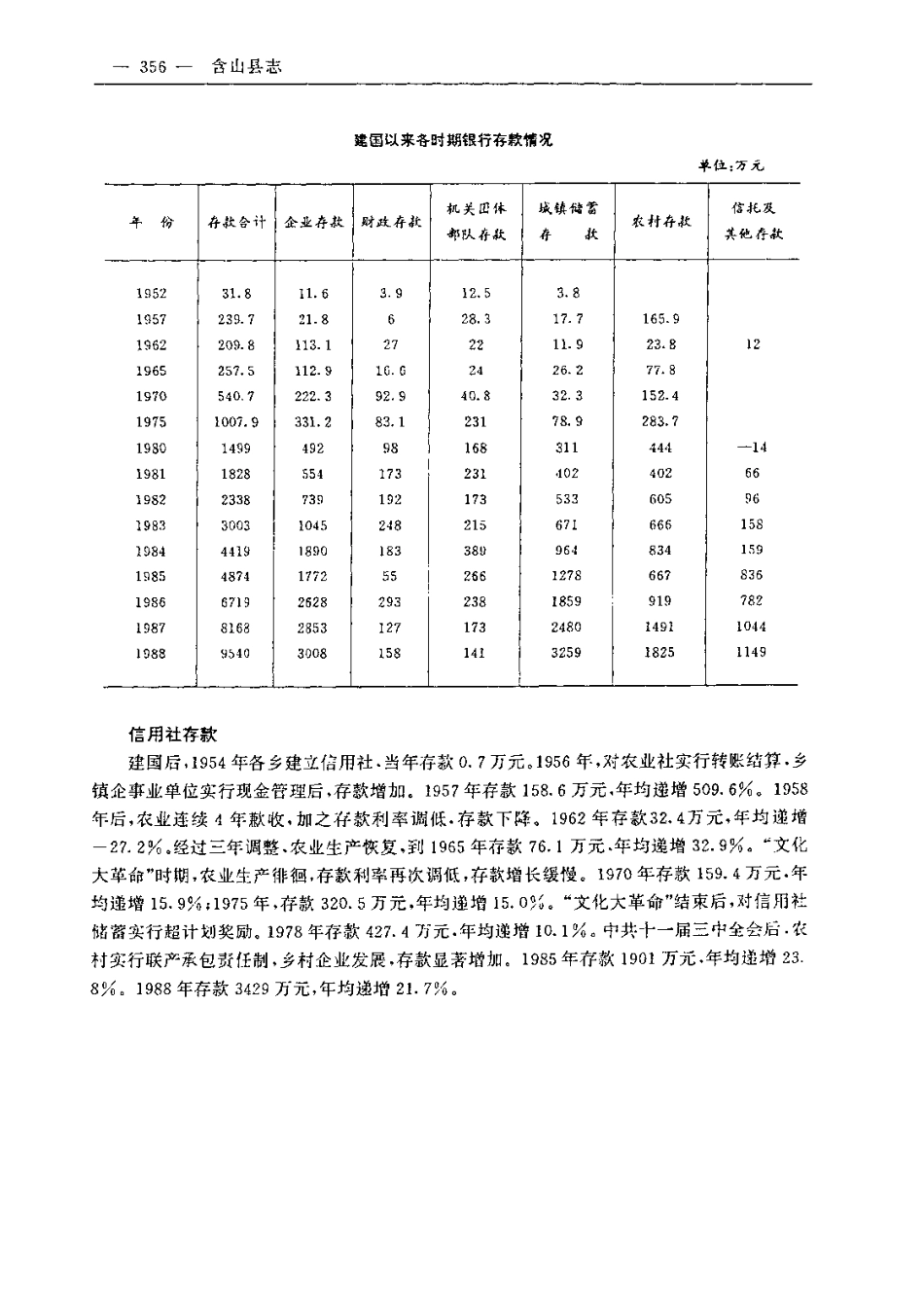 安徽省 含山县志_401-600.pdf_第1页