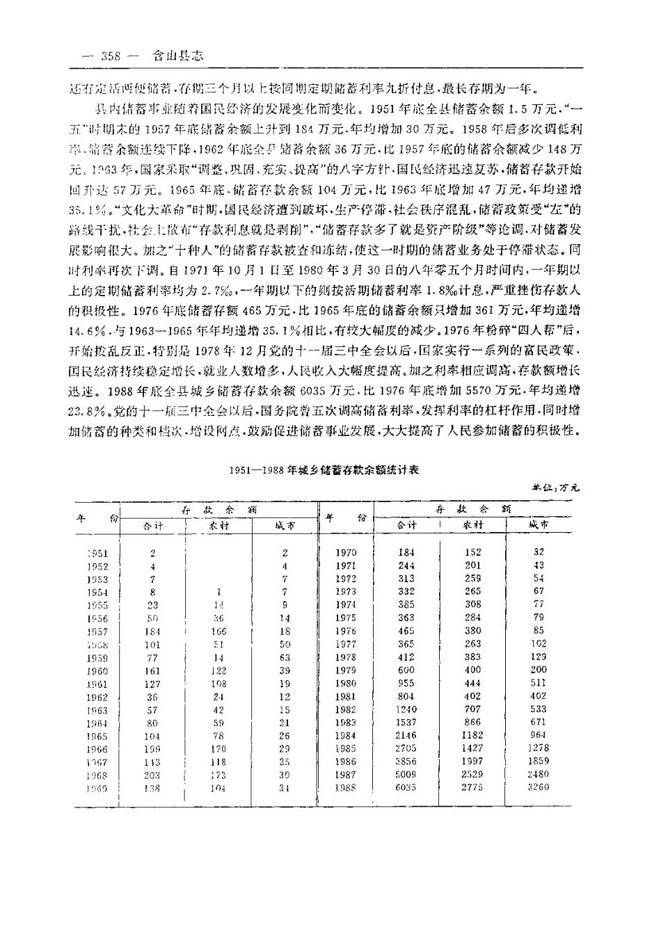 安徽省 含山县志_401-600.pdf_第3页