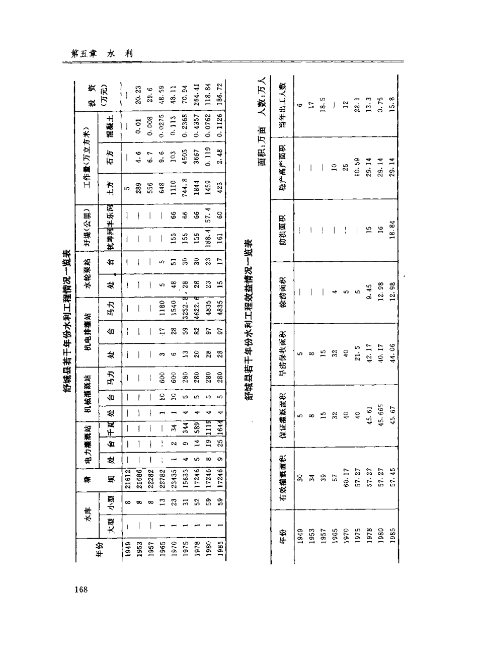 安徽省 舒城县志_201-400.pdf_第2页