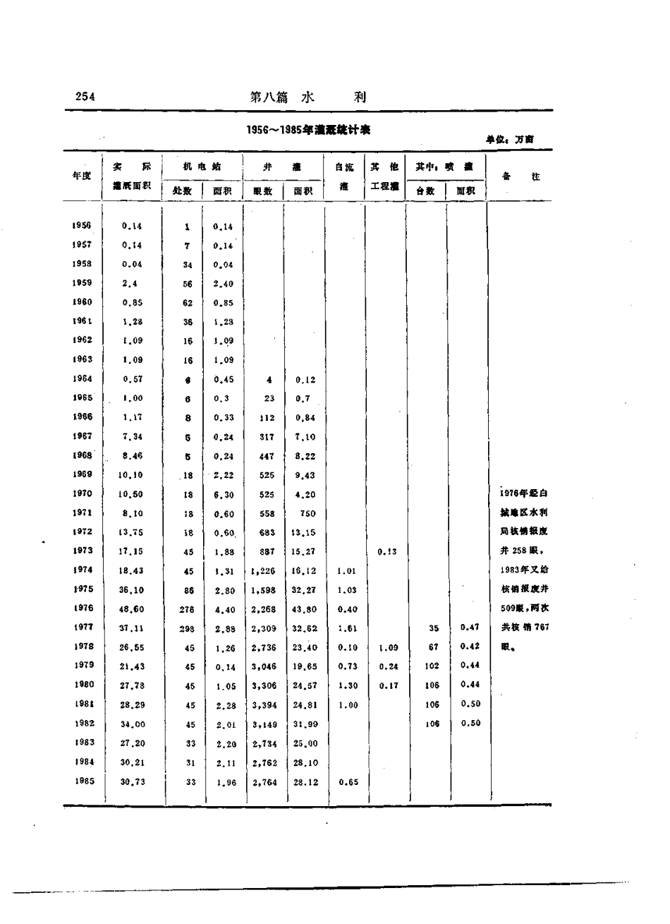 大安县志_301-600.pdf_第3页