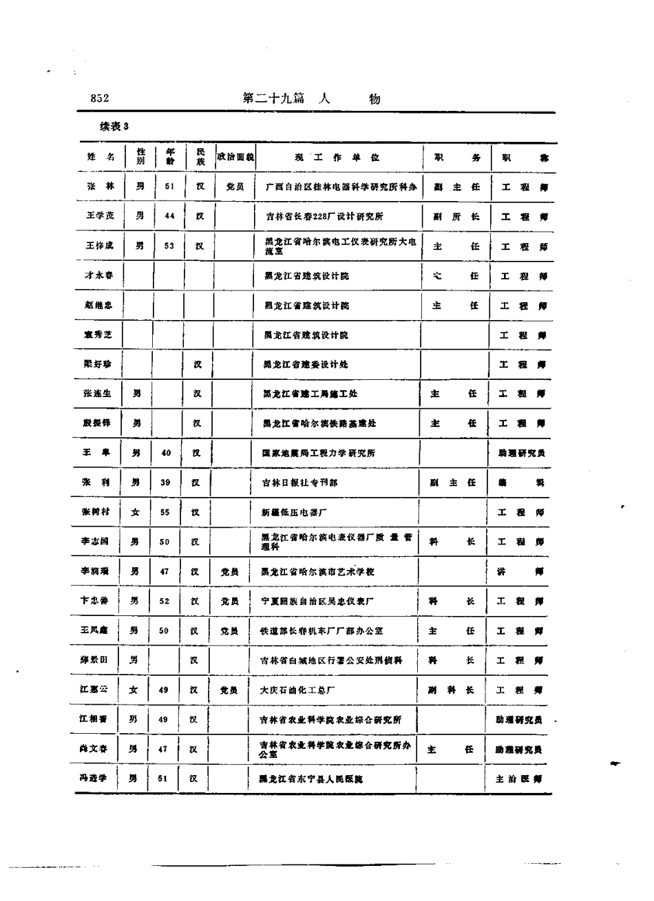 大安县志_901-921.pdf_第1页