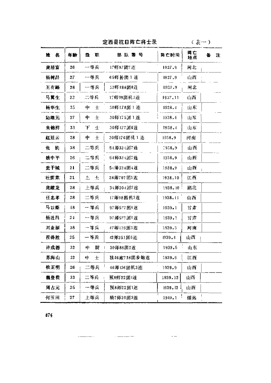 定西县志_901-968.pdf_第3页