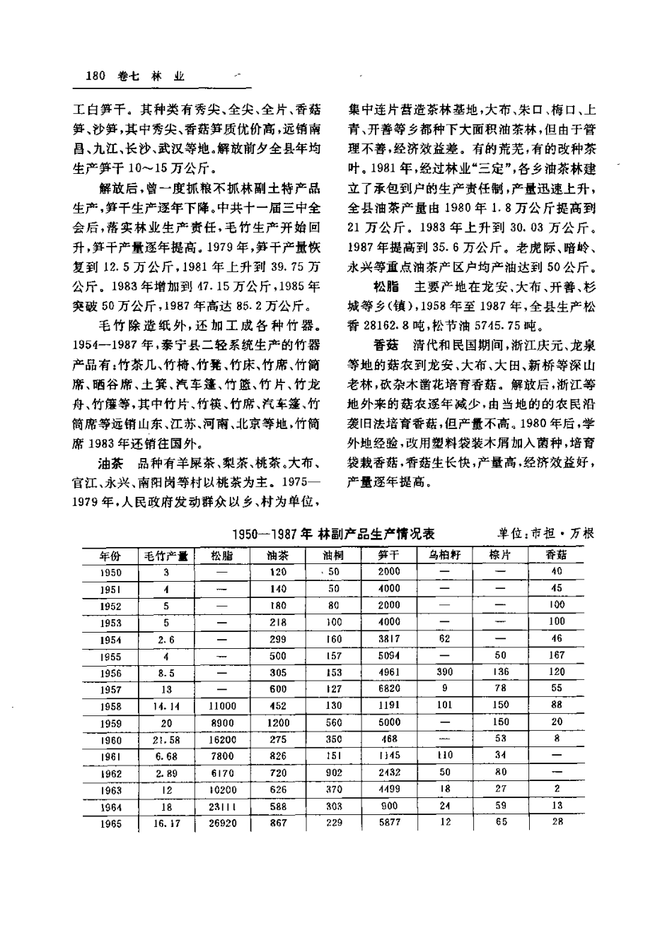 福建省 泰宁县志_201-400.pdf_第2页