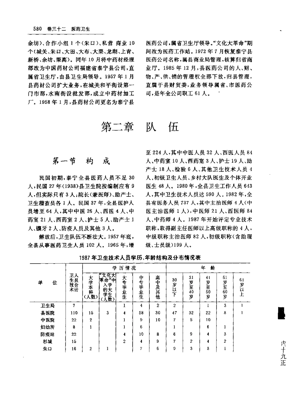 福建省 泰宁县志_601-755.pdf_第2页