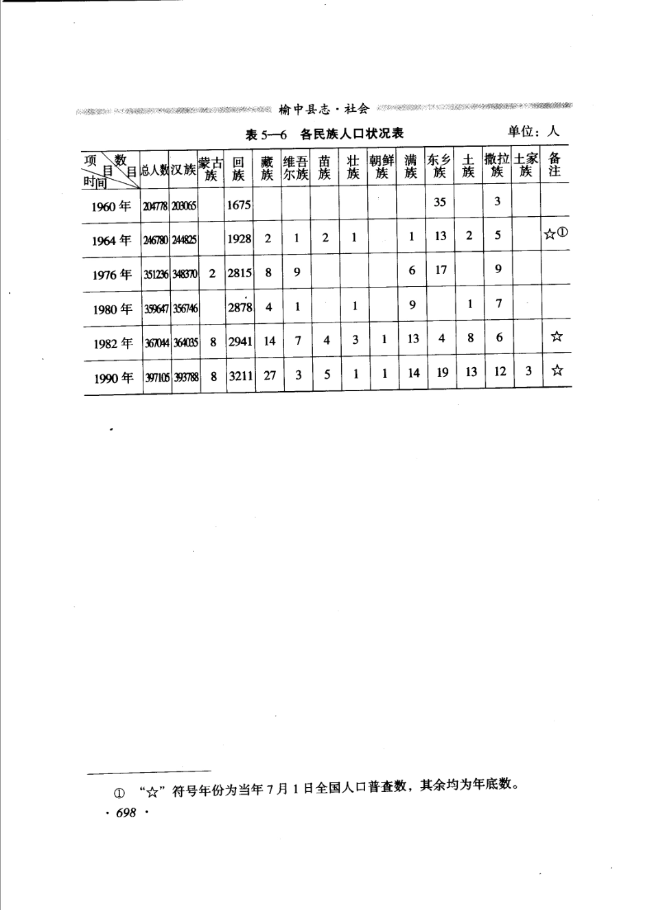 甘肃省 榆中县志（二）_201-400.pdf_第3页