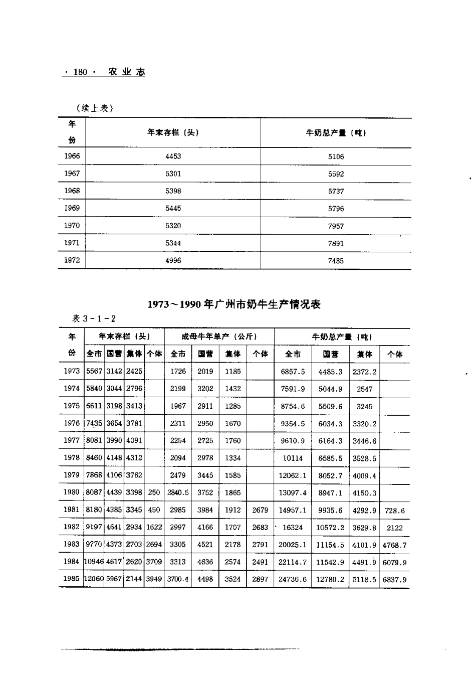 广州市志 卷八 农业志_201-400.pdf_第1页