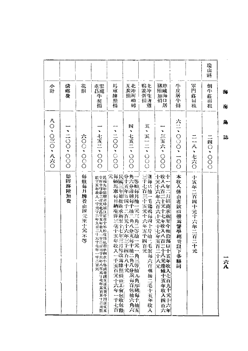 海南岛志（全一册）_211-420.pdf_第1页