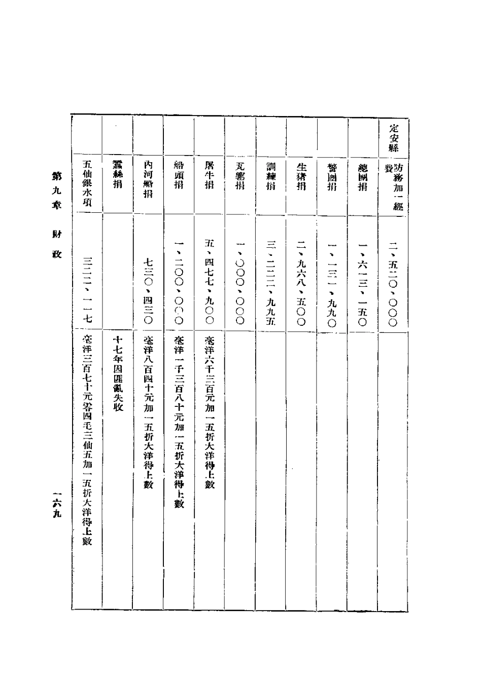 海南岛志（全一册）_211-420.pdf_第2页