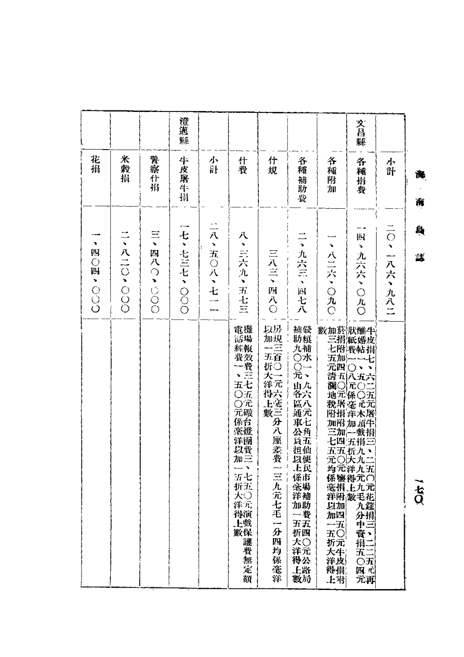 海南岛志（全一册）_211-420.pdf_第3页