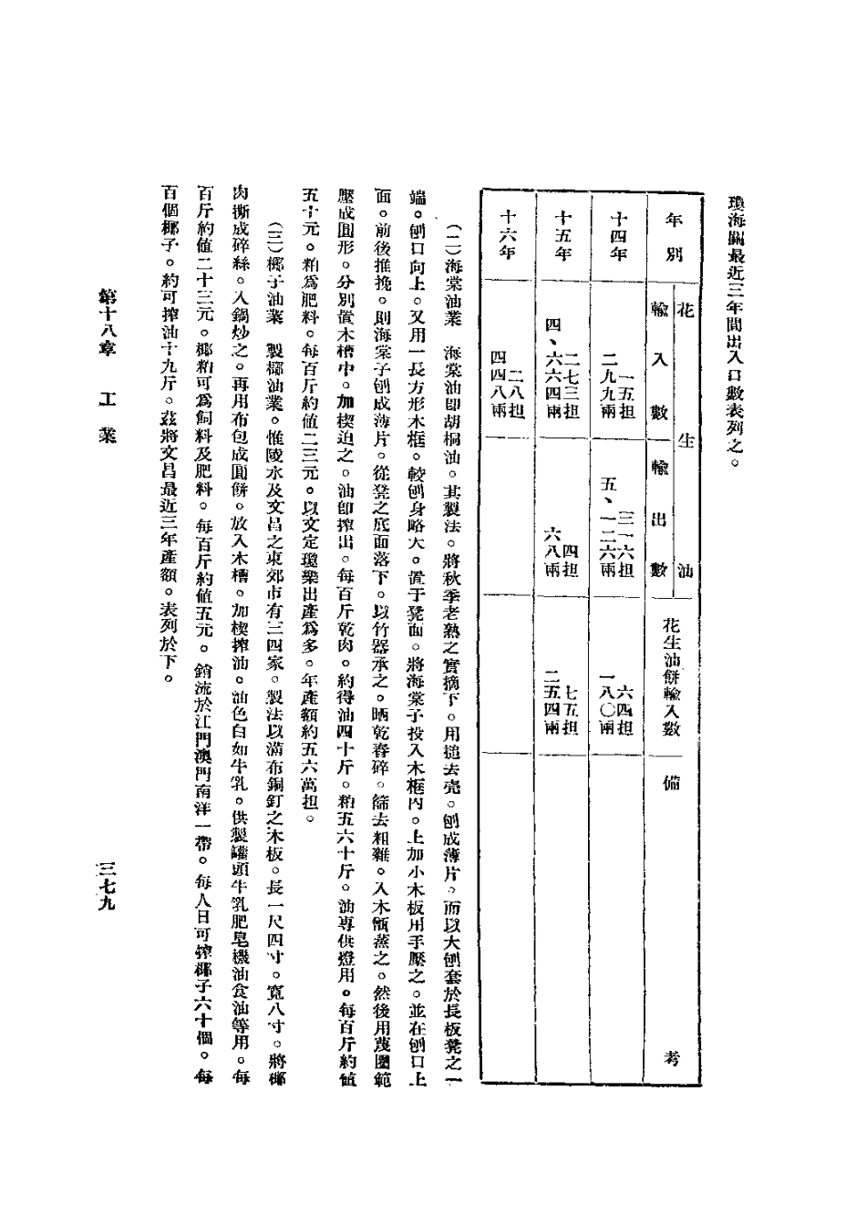 海南岛志（全一册）_421-606.pdf_第2页