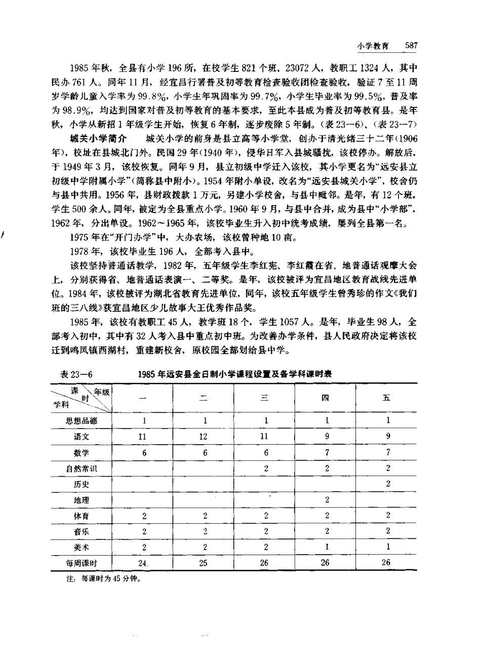 湖北省 远安县志_601-743.pdf_第1页