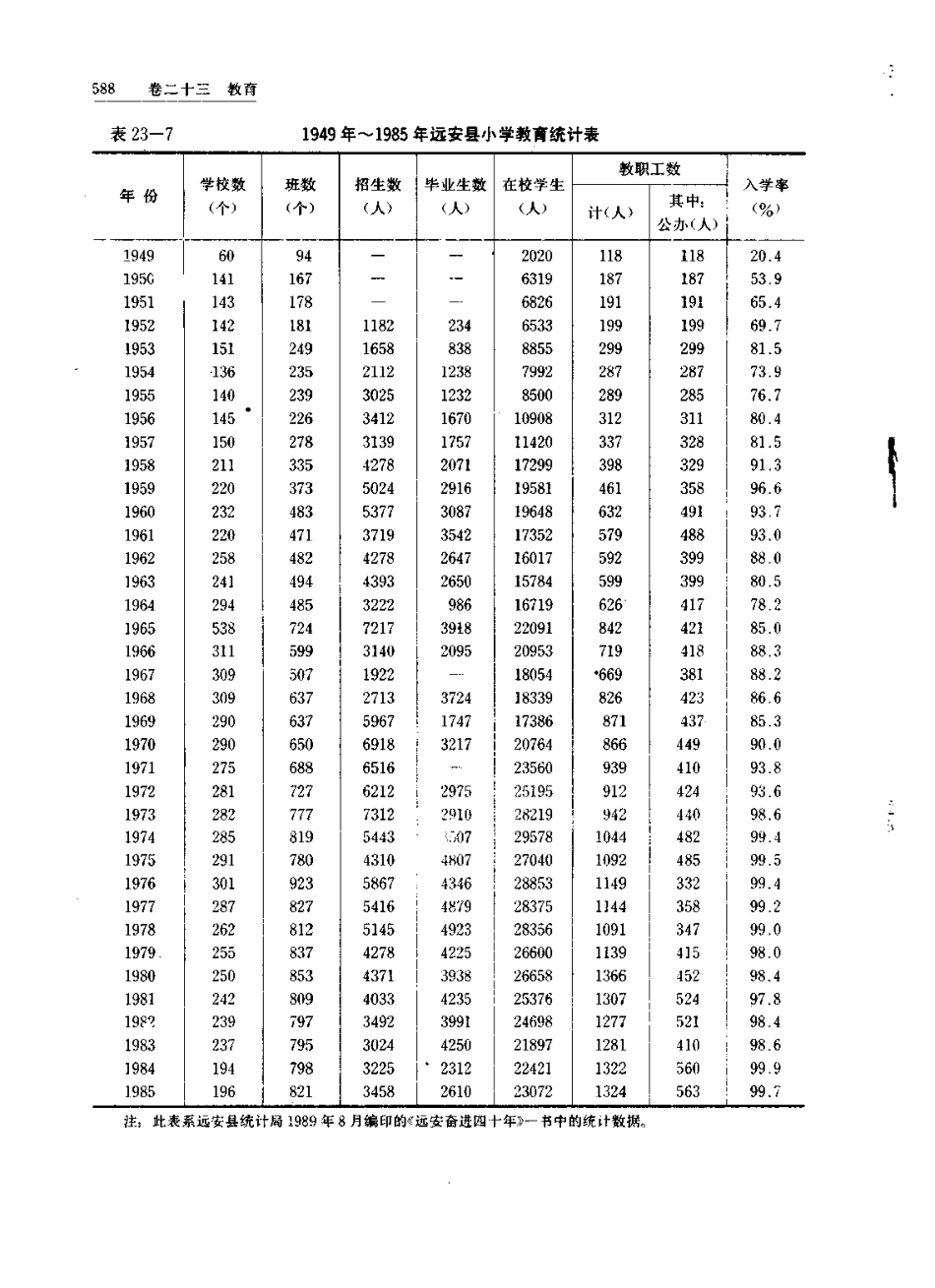 湖北省 远安县志_601-743.pdf_第2页