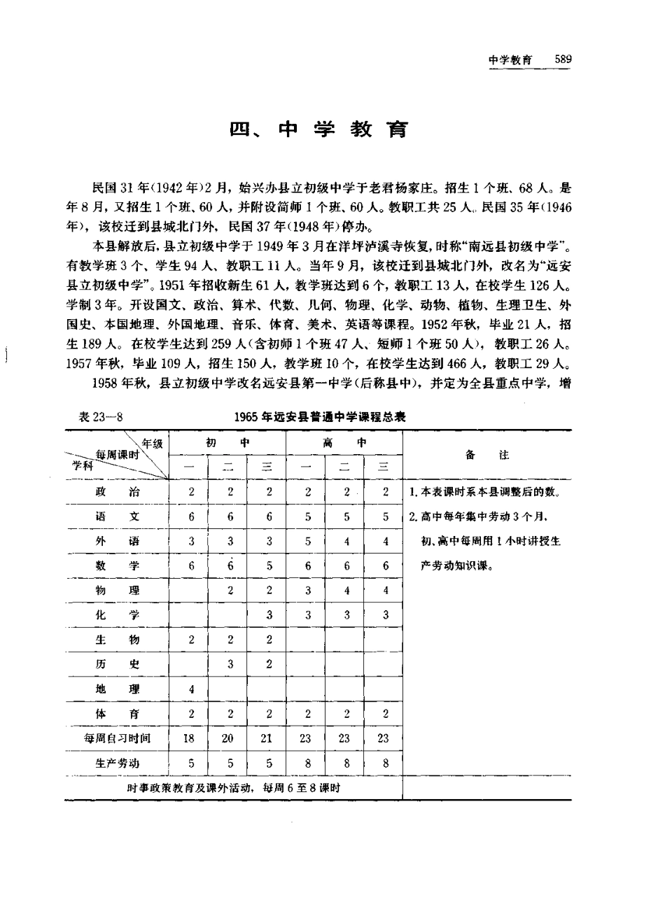 湖北省 远安县志_601-743.pdf_第3页