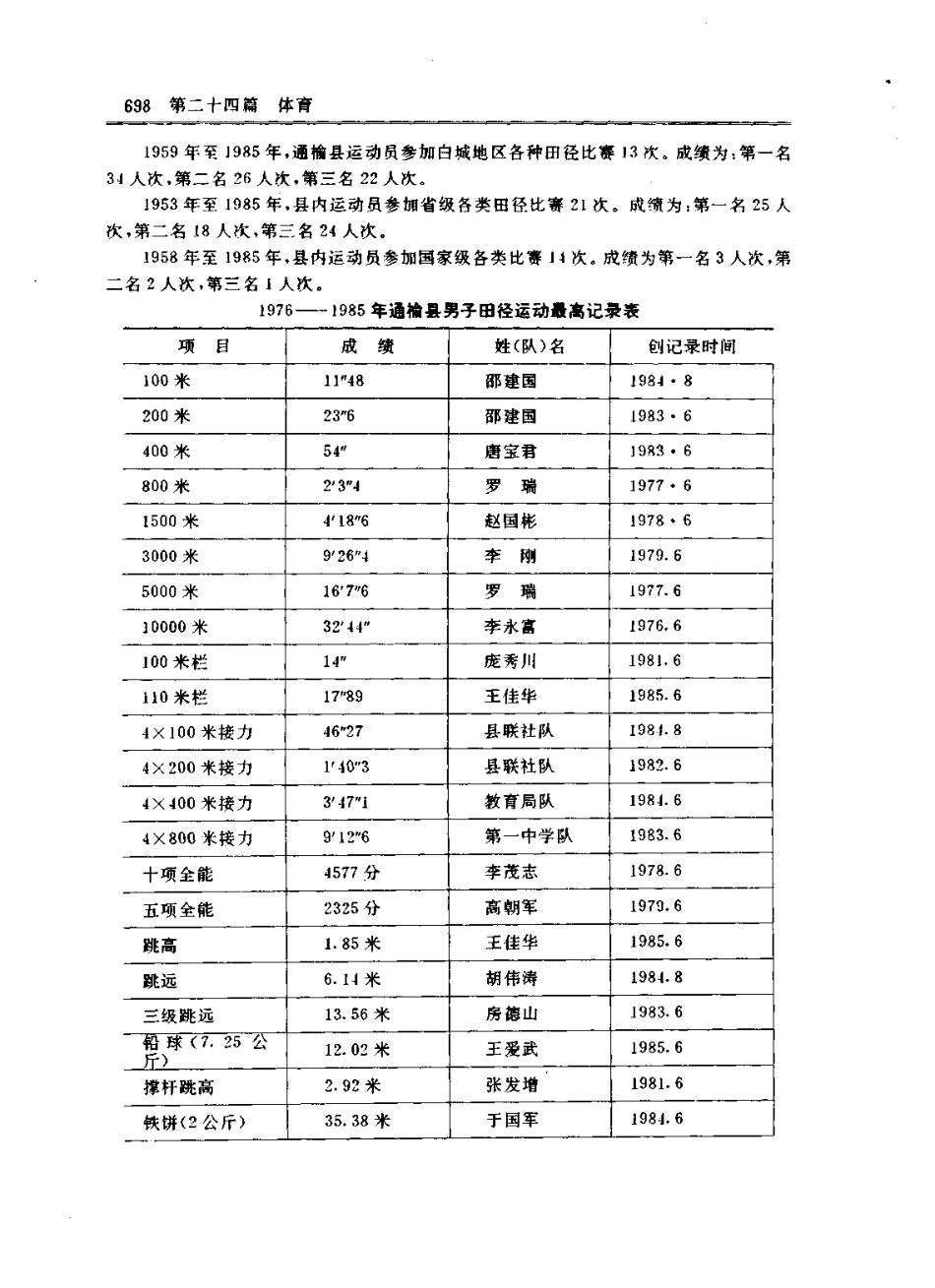 吉林省 通榆县志（二）_251-494.pdf_第2页