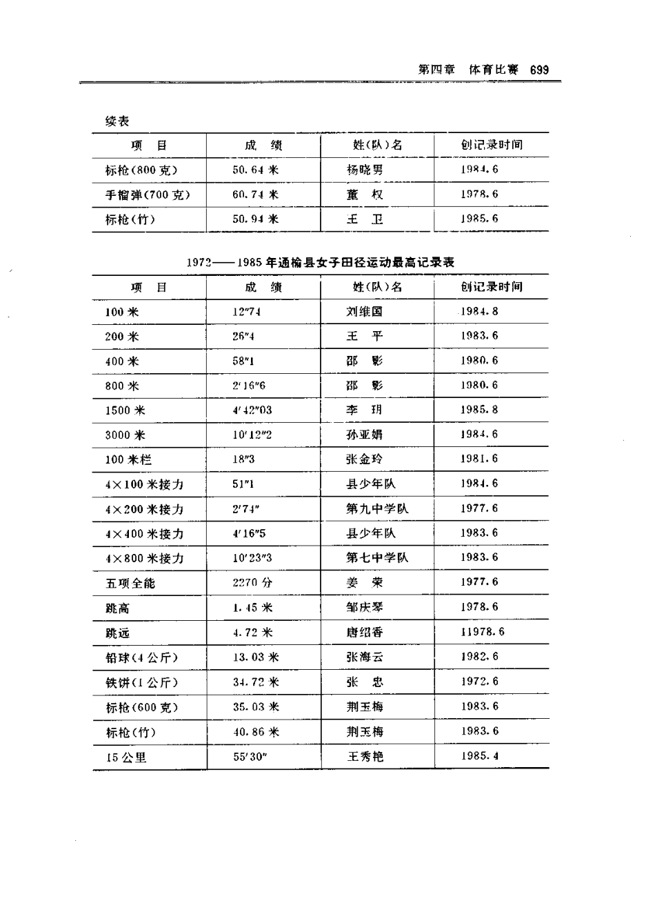 吉林省 通榆县志（二）_251-494.pdf_第3页