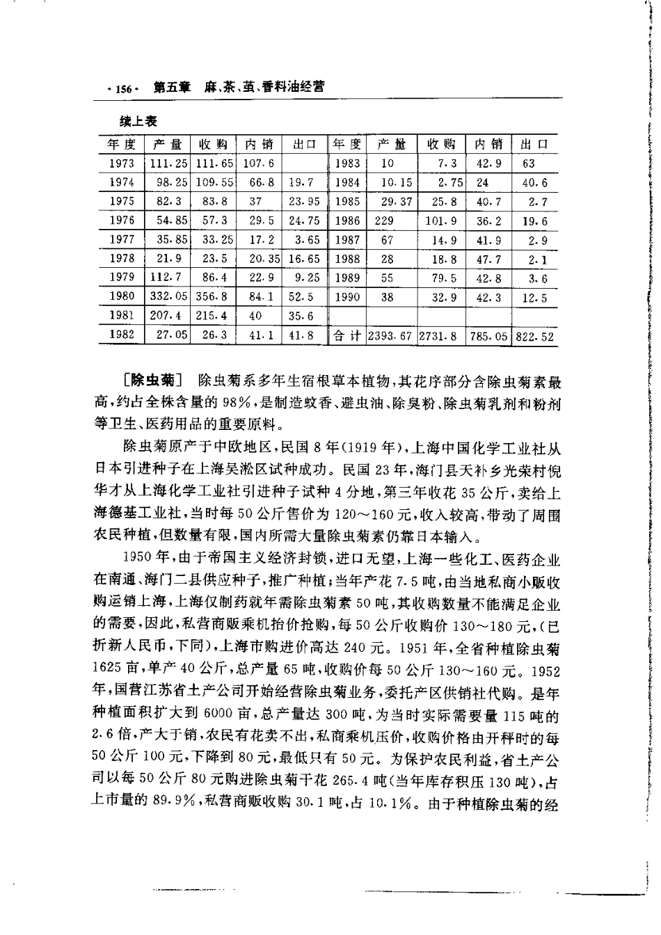 江苏省志·供销合作社志_201-400.pdf_第1页