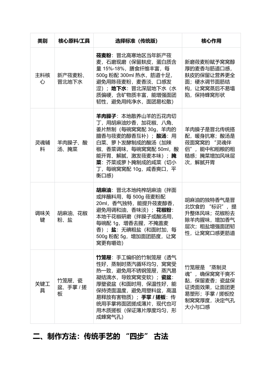 莜面窝窝：蒸汽蒸出的蜂窝香，一口尝透晋北的高寒滋味.docx_第2页