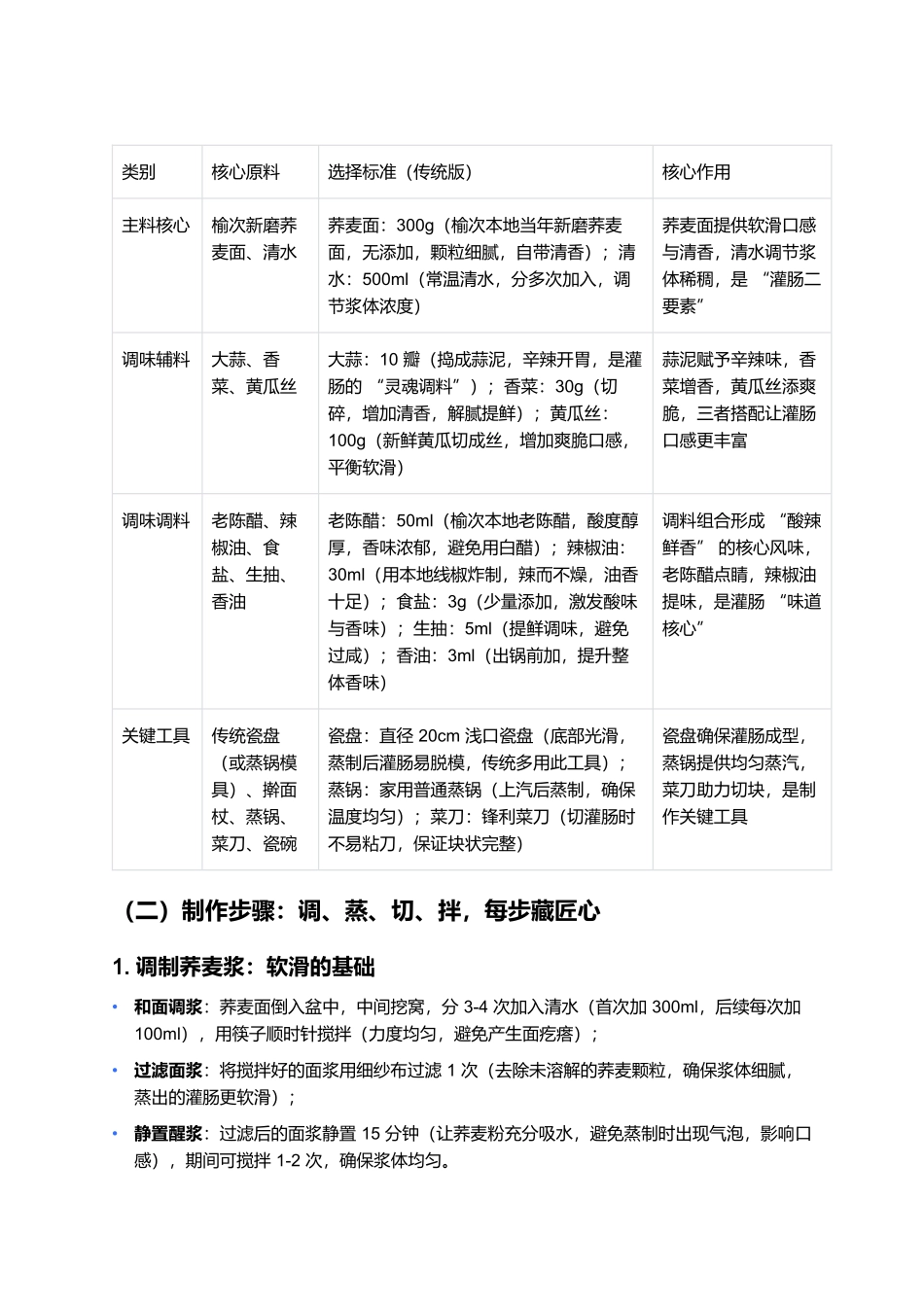 榆次灌肠：晋中瓷盘里的爽滑魂，一口拌透烟火味.docx_第2页