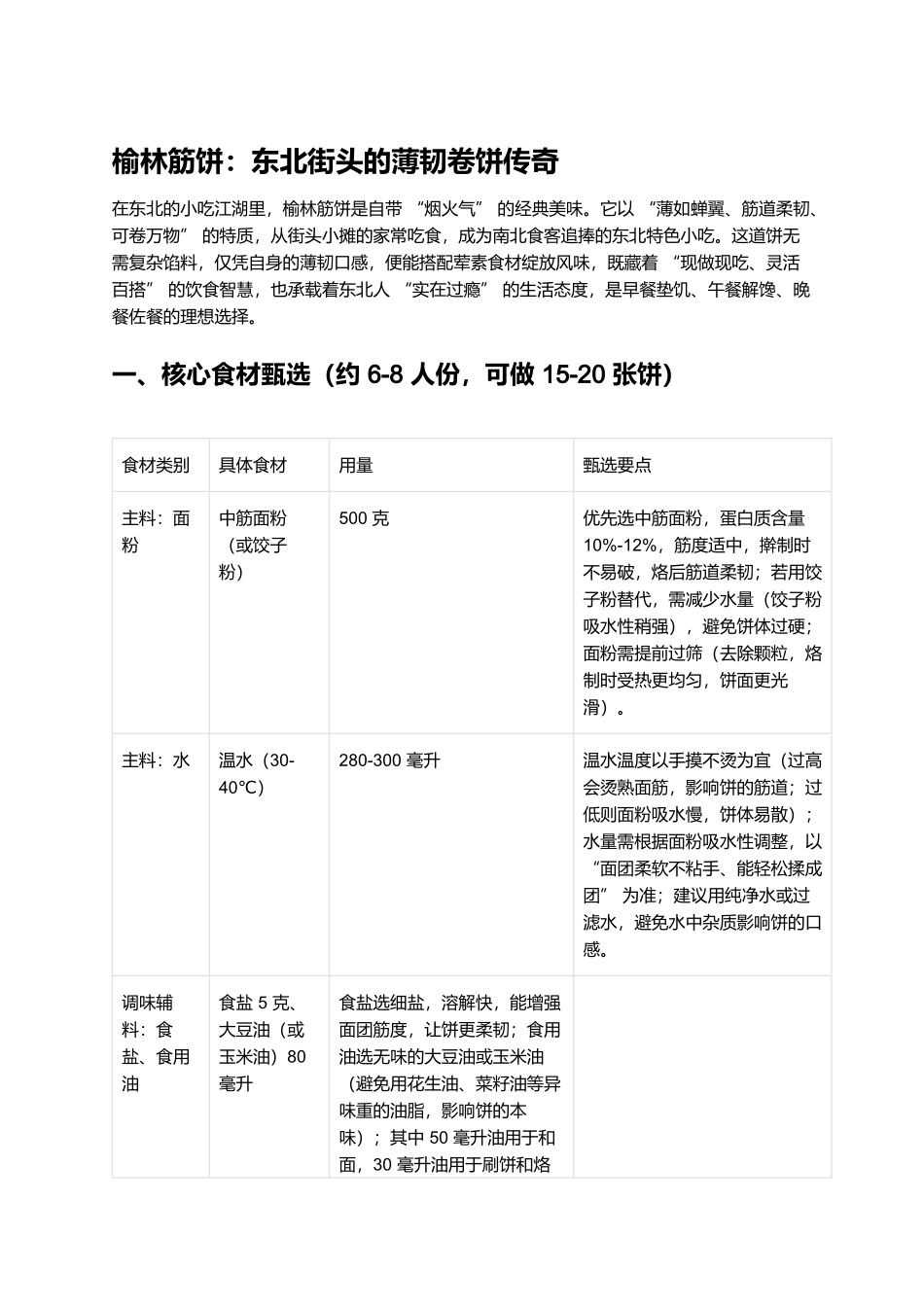 榆林筋饼：东北街头的薄韧卷饼传奇.docx_第1页