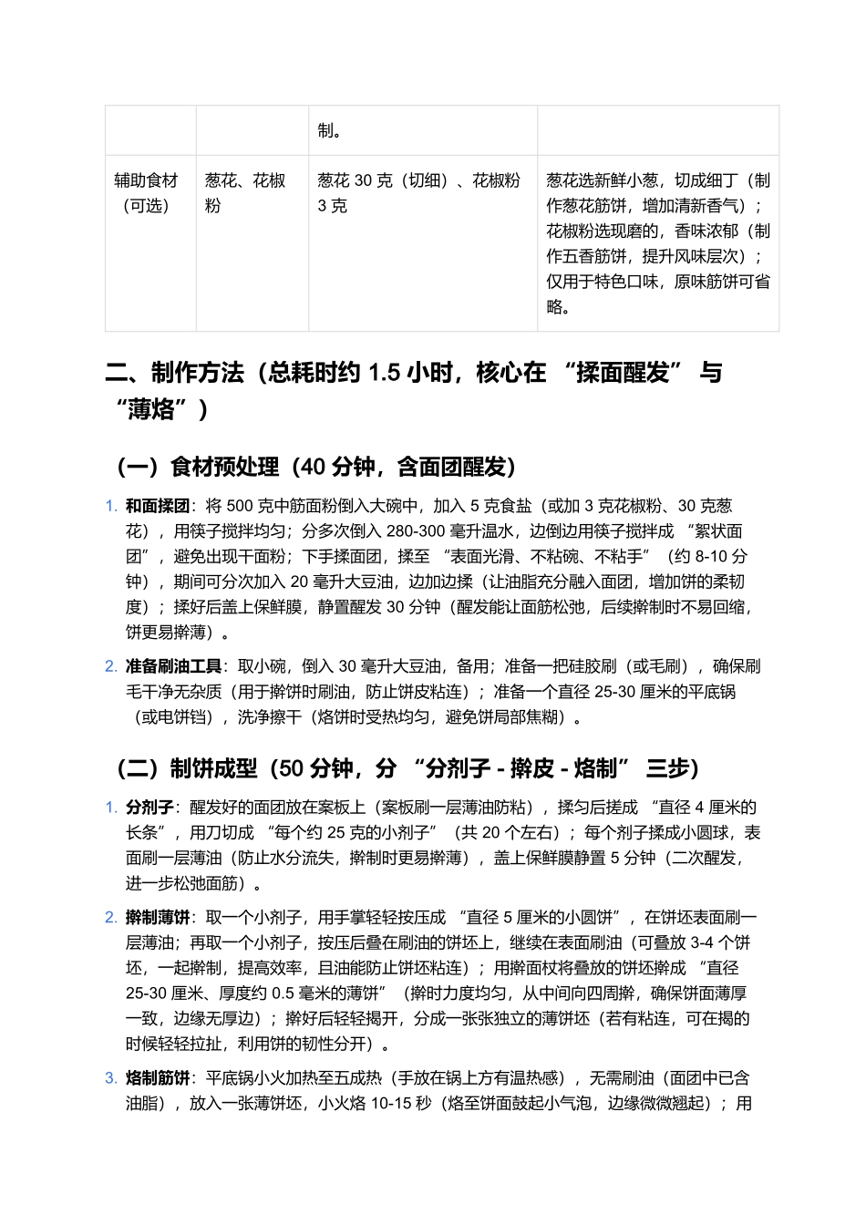 榆林筋饼：东北街头的薄韧卷饼传奇.docx_第2页