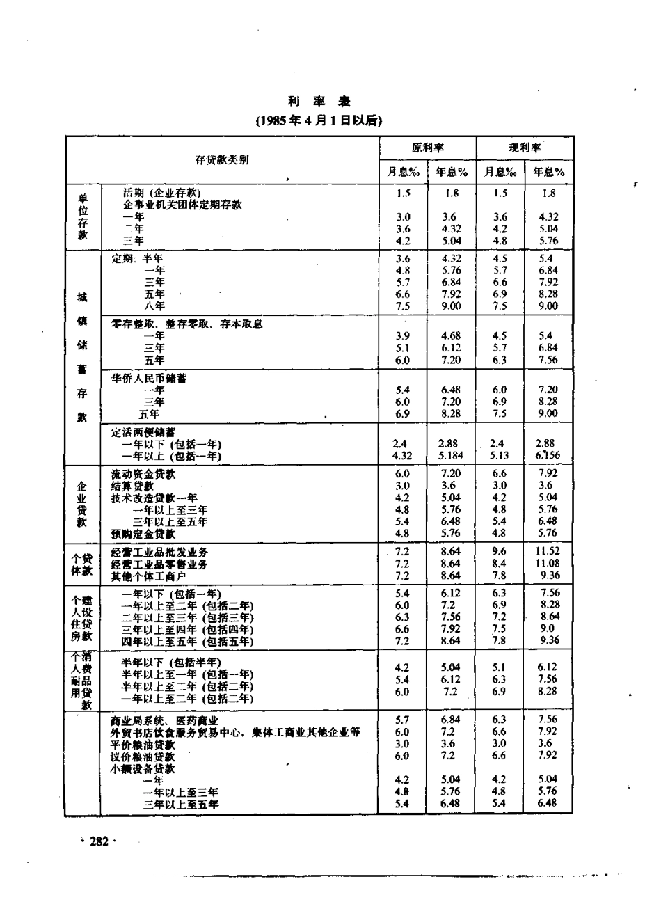 陕西省 神木县志_301-600.pdf_第1页