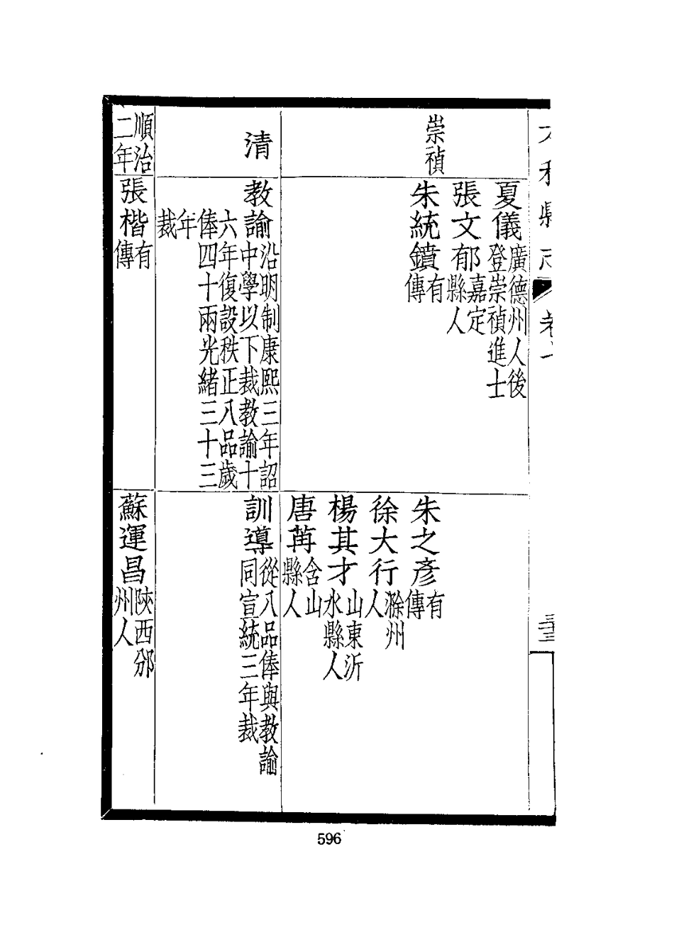 太和县志(一、二、三册)_601-900.pdf_第2页