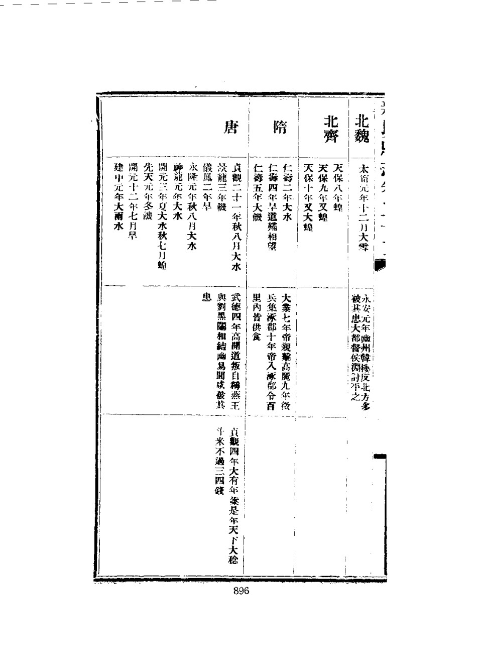 新城县志（1-2册）_901-999.pdf_第3页