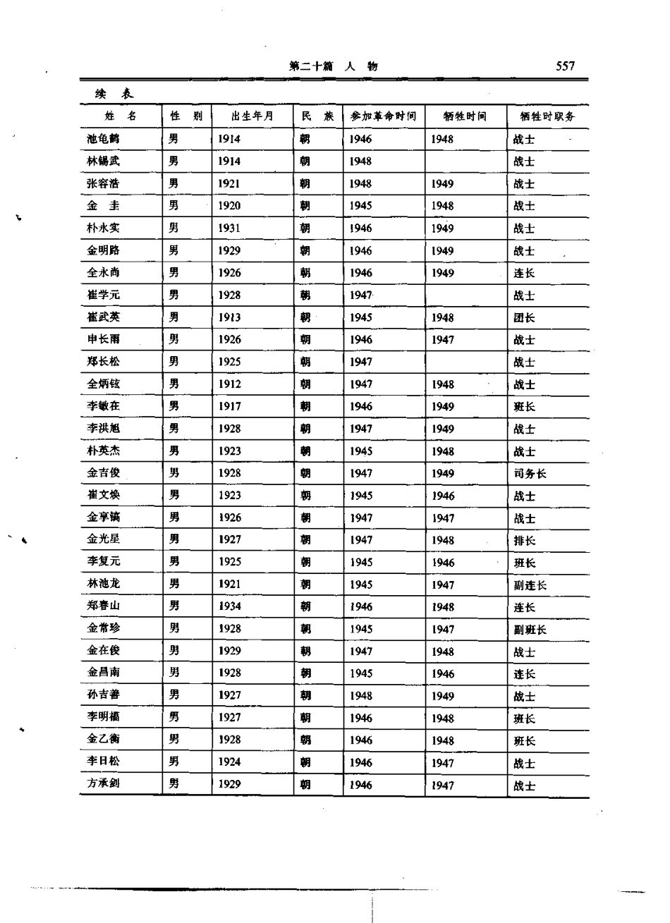 延吉市志_601-652.pdf_第1页