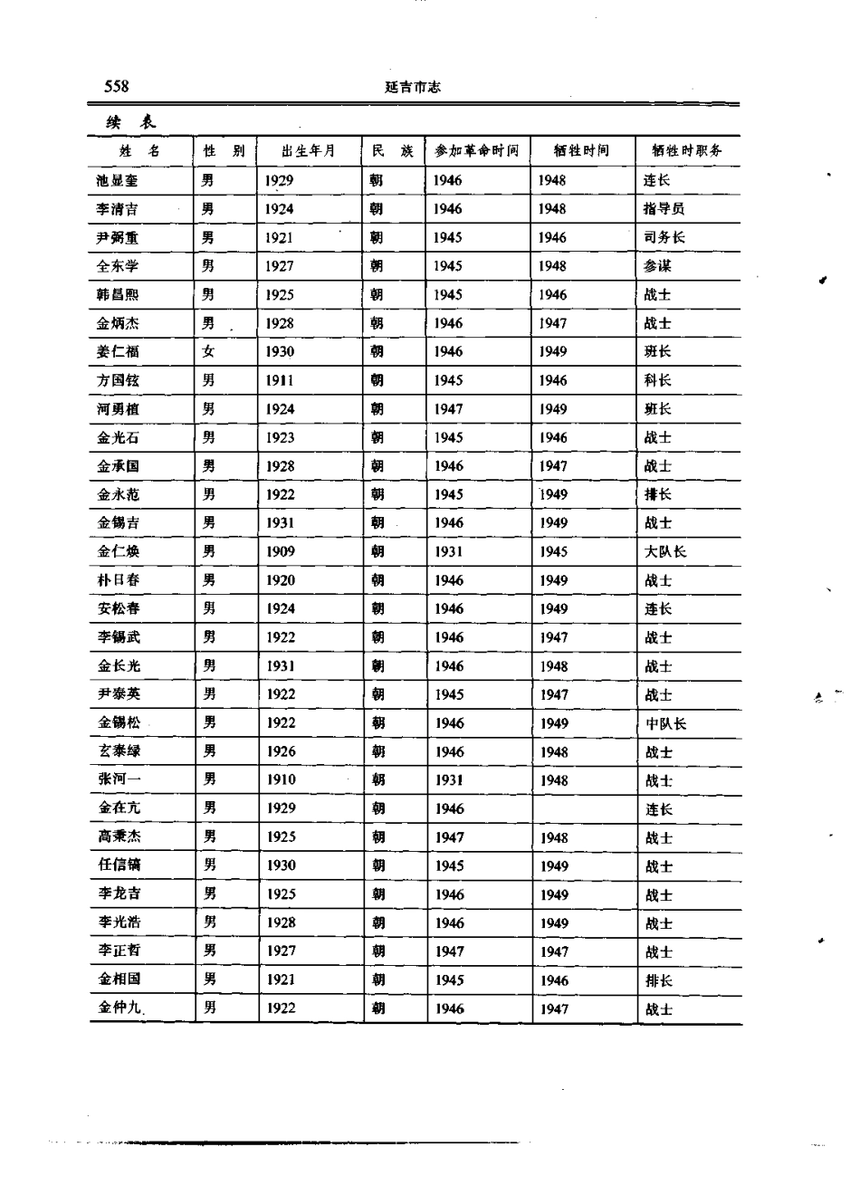 延吉市志_601-652.pdf_第2页