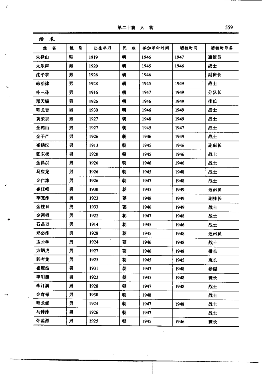 延吉市志_601-652.pdf_第3页