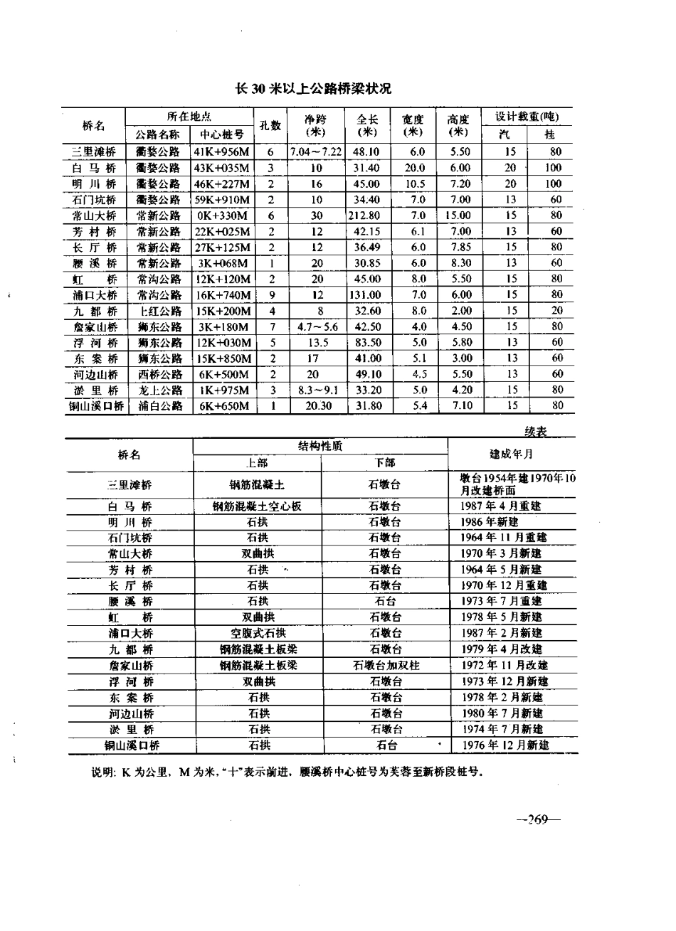 浙江省 常山县志_301-600.pdf_第3页