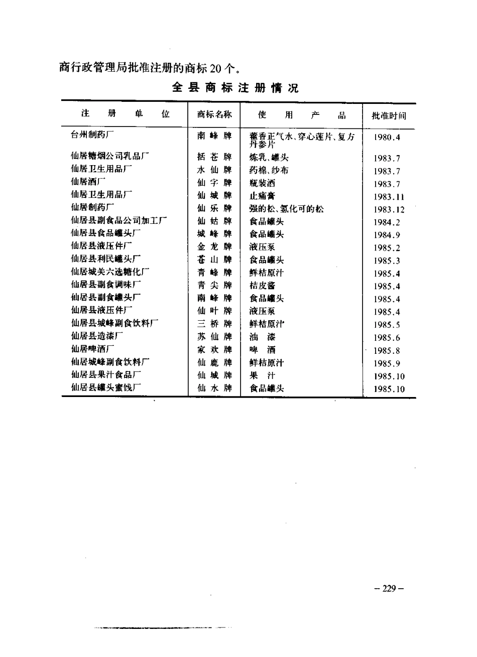 浙江省 仙居县志_301-600.pdf_第1页