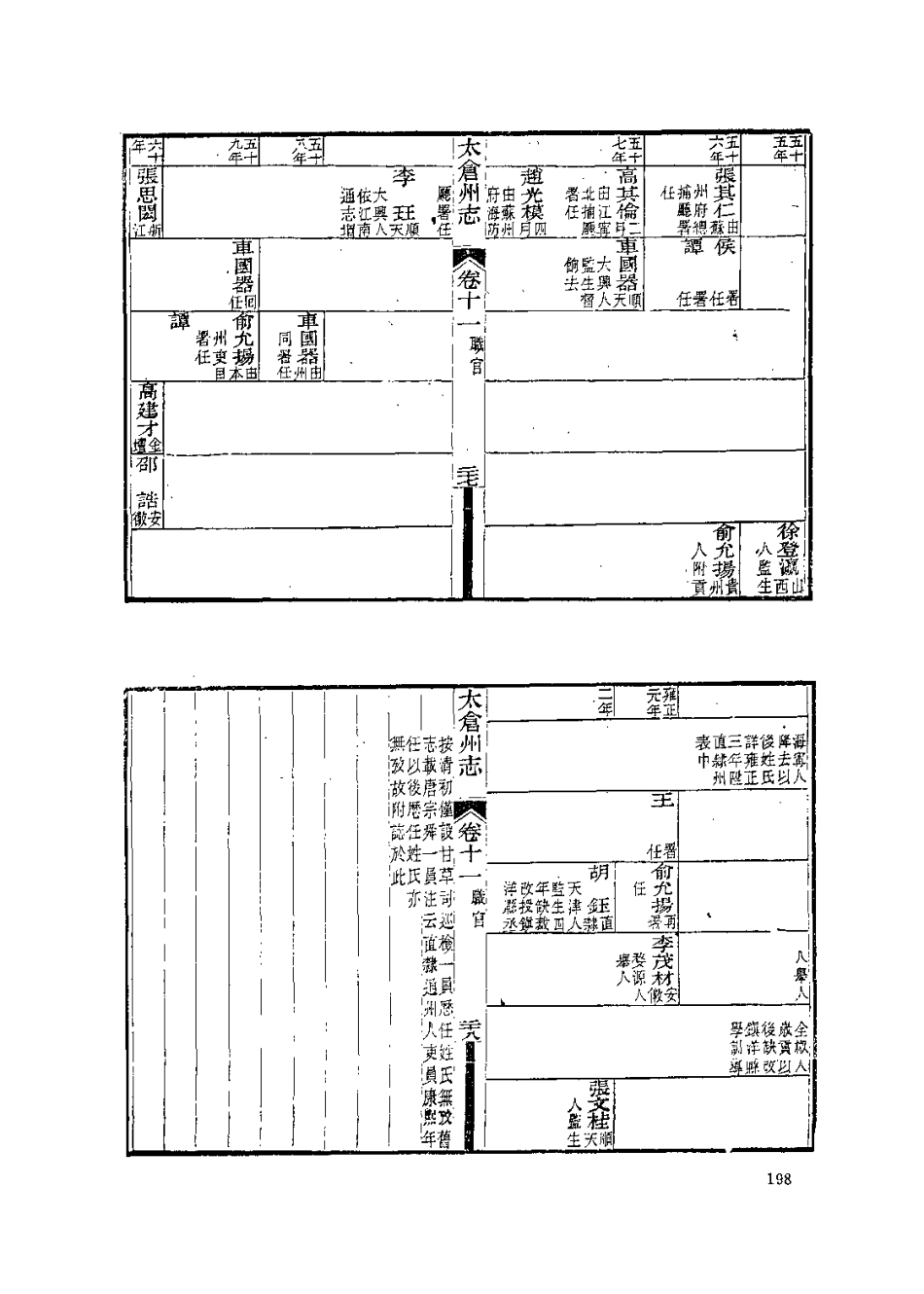 中国地方志集成  江苏府县志辑18  宣统太仓州镇洋县志_10818331_201-400.pdf_第1页