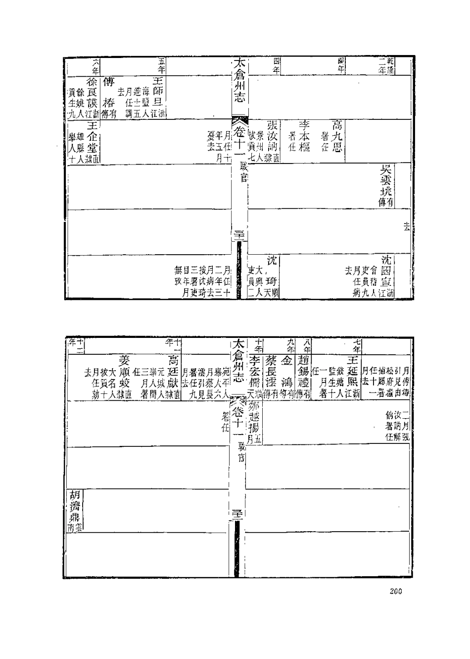 中国地方志集成  江苏府县志辑18  宣统太仓州镇洋县志_10818331_201-400.pdf_第3页