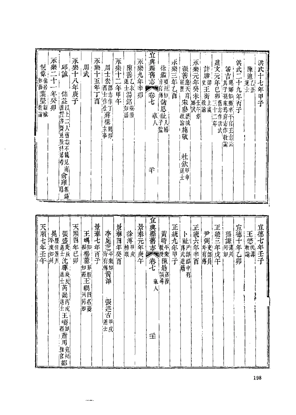 中国地方志集成  江苏府县志辑39  嘉庆增修宜兴县旧志_10829018_201-400.pdf_第3页