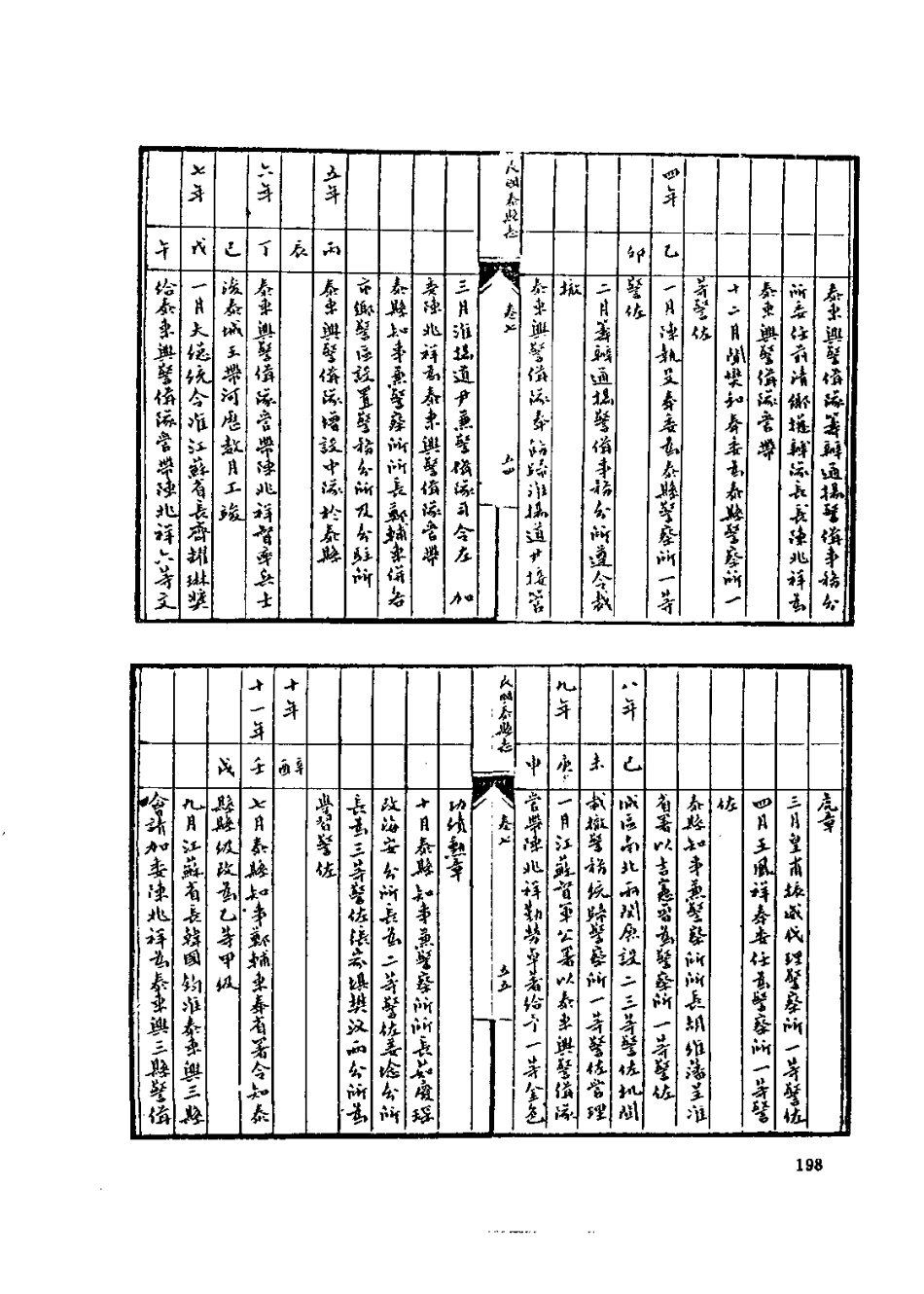中国地方志集成  江苏府县志辑68  民国泰县志稿_10818249_201-400.pdf_第1页