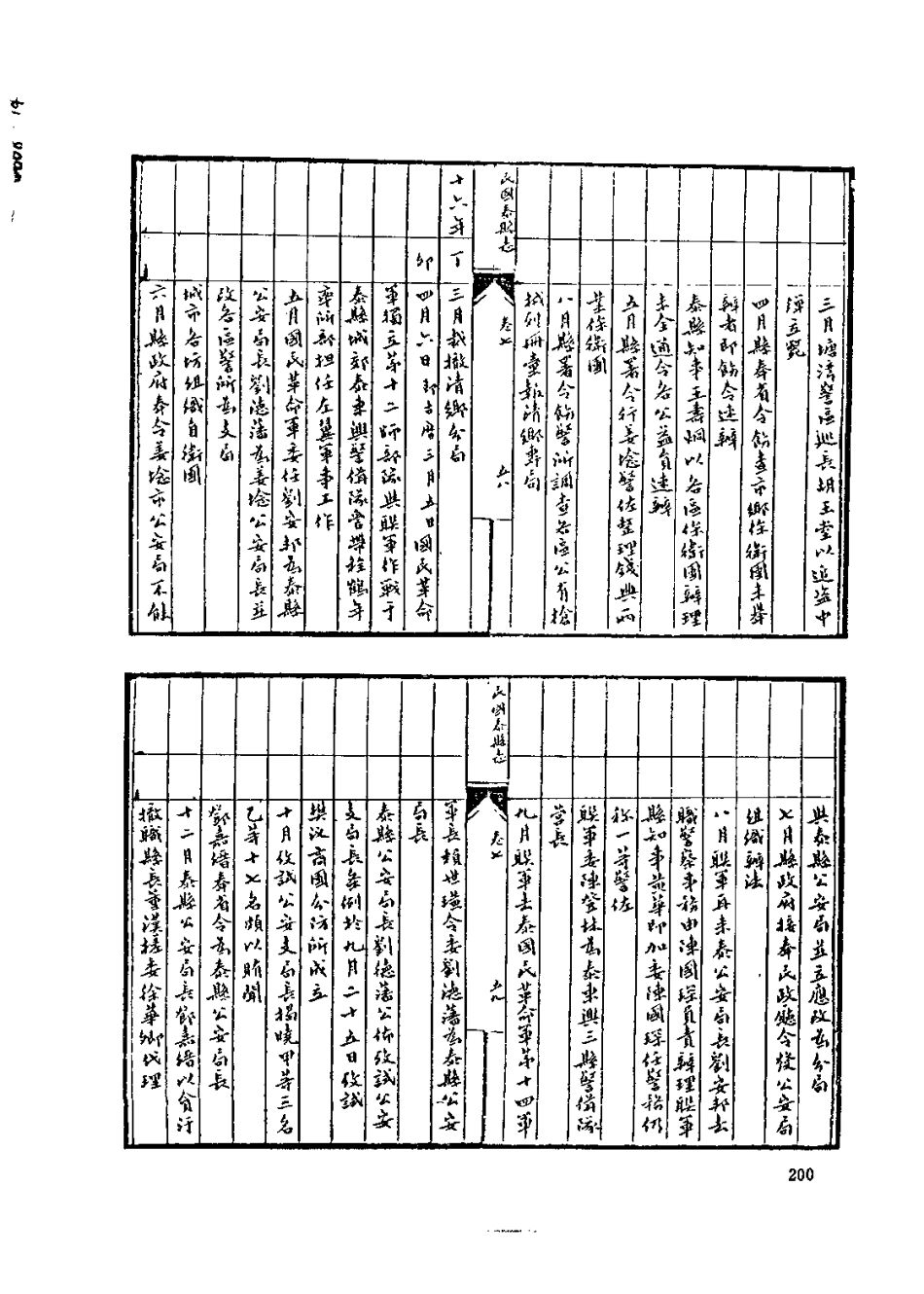 中国地方志集成  江苏府县志辑68  民国泰县志稿_10818249_201-400.pdf_第3页