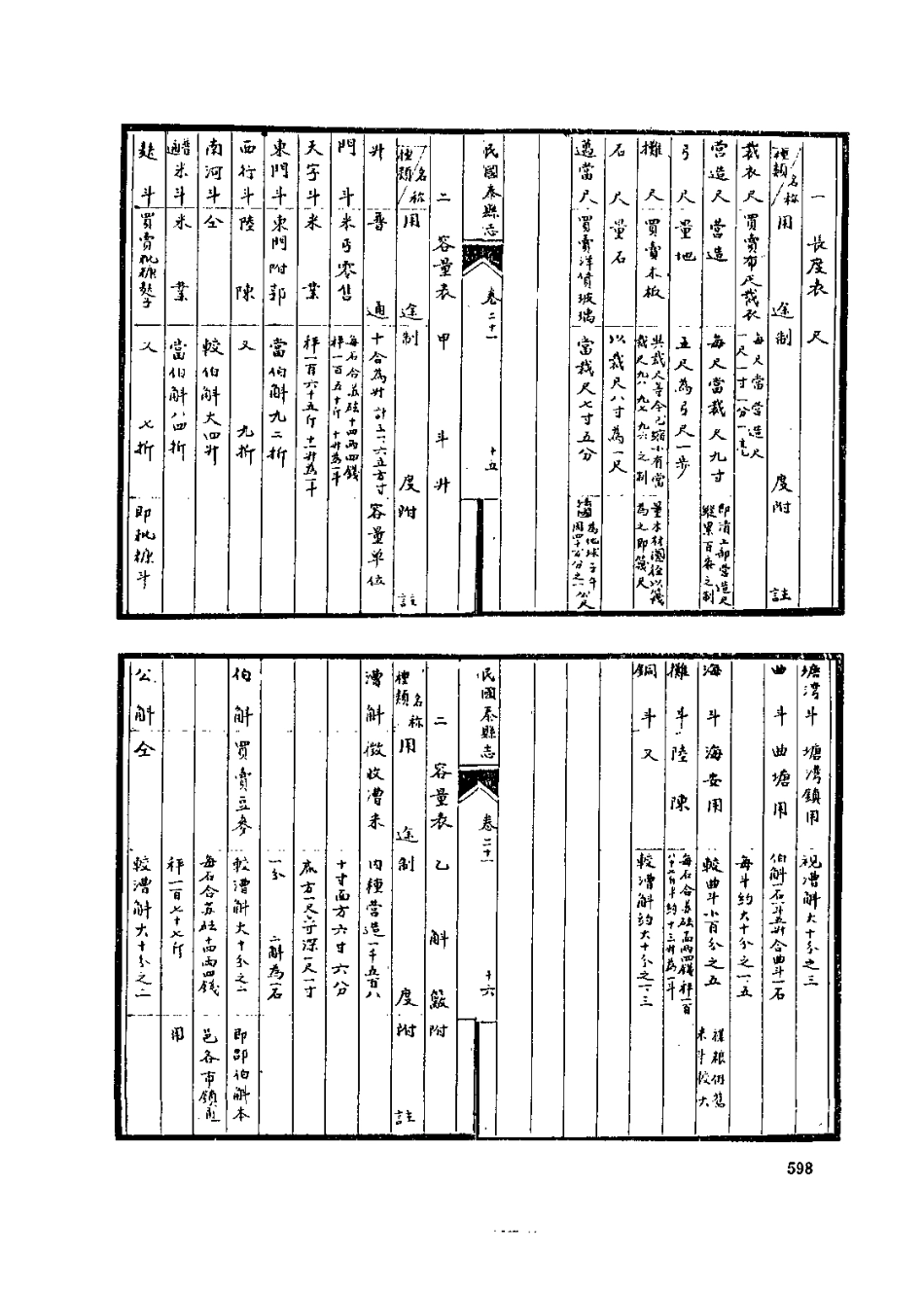 中国地方志集成  江苏府县志辑68  民国泰县志稿_10818249_601-800.pdf_第1页