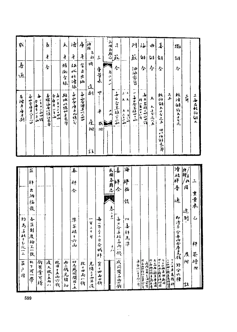 中国地方志集成  江苏府县志辑68  民国泰县志稿_10818249_601-800.pdf_第2页