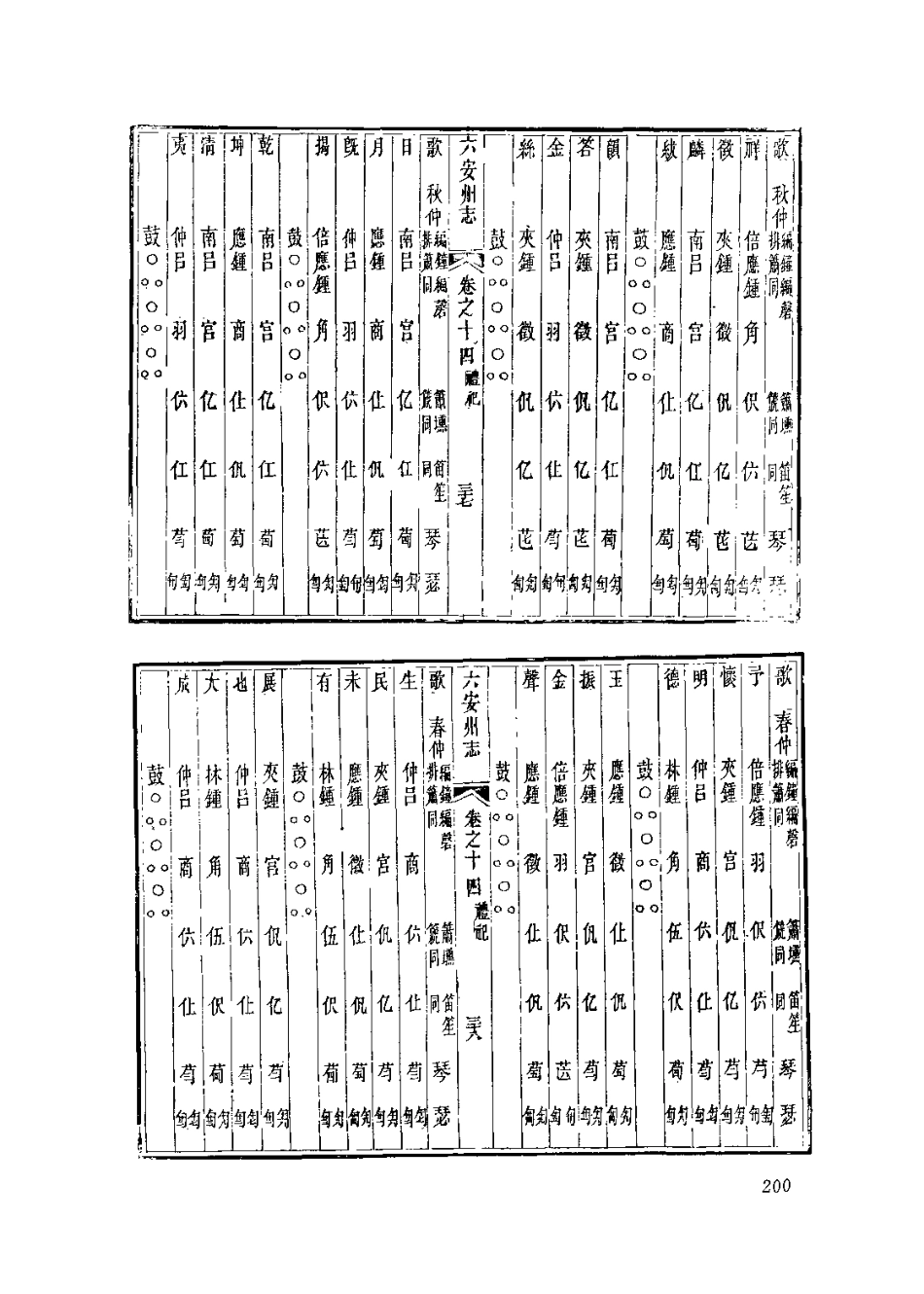 中國地方志集成  安徽府縣志輯18  同治六安州志  （一）_201-400.pdf_第3页
