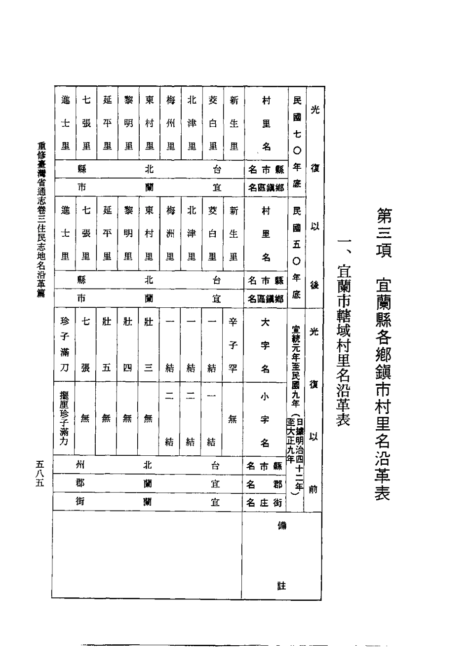 重修台湾省通志卷三 住民志 地名沿革篇_601-900.pdf_第2页